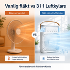 Svalkande Luftkylare 3-i-1